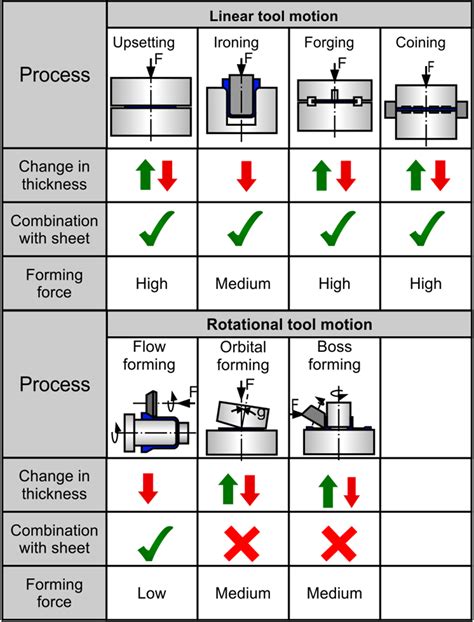 sheet metal processing industry|types of sheet metal process.